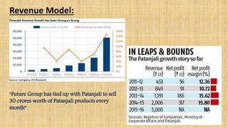 Revenue Model:
“Future Group has tied up with Patanjali to sell
30 crores worth of Patanjali products every
month”
 