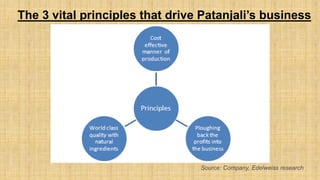 Source: Company, Edelweiss research
The 3 vital principles that drive Patanjali’s business
 