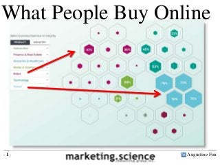 Augustine Fou- 1 -
What People Buy Online
 