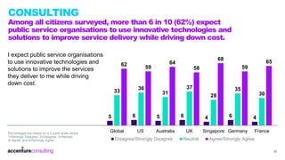 CONSULTING
Among all citizens surveyed, more than 6 in 10 (62%) expect
public service organisations to use innovative tech...