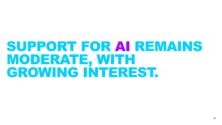 SUPPORT FOR AI REMAINS
MODERATE, WITH
GROWING INTEREST.
26
 