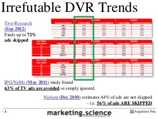 Irrefutable DVR Trends
 Tivo Research
 (Sep 2012)
 Finds up to 72%
 ads skipped




 IPG/YuMe (May 2011) study found
 63% of TV ads are avoided or simply ignored.
                   Nielsen (Dec 2010) estimates 44% of ads are not skipped
                                        – i.e. 56% of ads ARE SKIPPED
-1-                                                              Augustine Fou
 