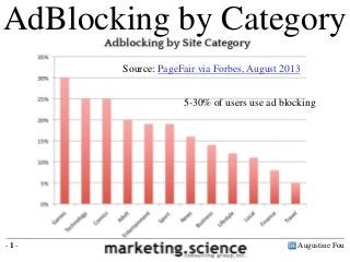 Augustine Fou- 1 -
AdBlocking by Category
Source: PageFair via Forbes, August 2013
5-30% of users use ad blocking
 