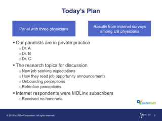 Today’s Plan
 Our panelists are in private practice
o Dr. A
o Dr. B
o Dr. C
 The research topics for discussion
o New jo...