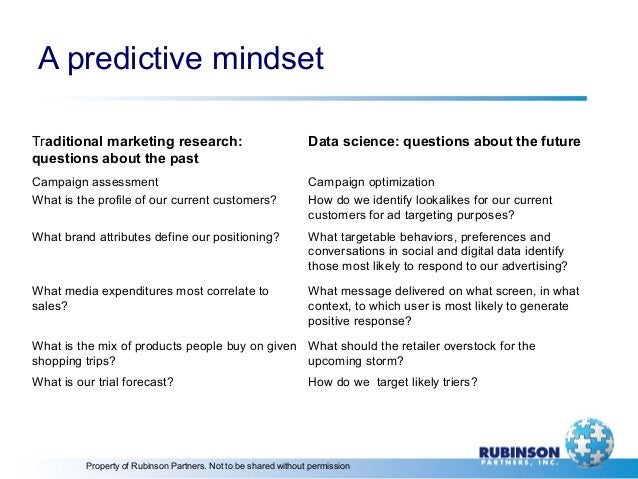 what do we mean by marketing research