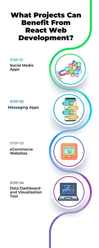 What Projects Can Benefit From React Web Development.pdf