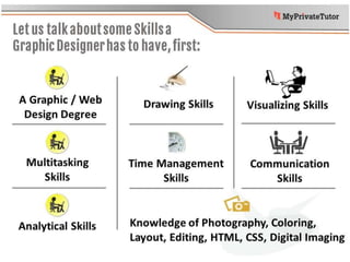 Let us talk about some Skills
a Graphic Designer has to
have, first:
A Graphic / Web
Design Degree
Time Management
Skills
Drawing Skills Visualizing Skills
Multitasking
Skills
Communication
Skills
Analytical Skills
Knowledge of Photography, Coloring,
Layout, Editing, HTML, CSS, Digital
Imaging
 