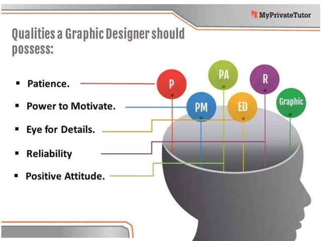 what-qualities-should-a-graphic-designer-have-ppt