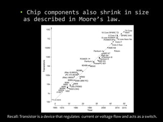 • Chip components also shrink in size
as described in Moore’s law.
Recall: Transistor is a device that regulates current or voltage flow and acts as a switch.
 