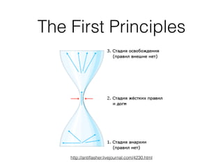 The First Principles
http://antiﬂasher.livejournal.com/4230.html
 