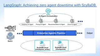 LangGraph: Achieving zero agent downtime with ScyllaDB.
 