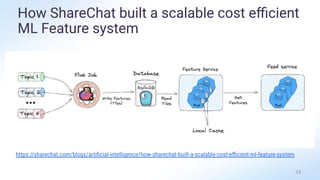 How ShareChat built a scalable cost eﬃcient
ML Feature system
https://sharechat.com/blogs/artiﬁcial-intelligence/how-sharechat-built-a-scalable-cost-eﬃcient-ml-feature-system
14
 