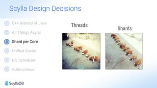 Scylla Design Decisions
Threads
Shards
1 C++ instead of Java
2 All Things Async
3 Shard per Core
4 Uniﬁed Cache
5 I/O Scheduler
6 Autonomous
 