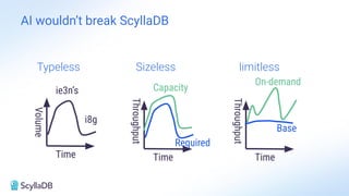 AI wouldn’t break ScyllaDB
Time
Volume
ie3n’s
i8g
Time
Throug
hput
Capacity
Required
Time
Throug
hput
On-demand
Base
Typeless Sizeless limitless
 