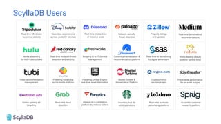Powering India's top
social media platform
Video recommendation
management
Real-time fraud
detection
Seamless experiences
across content + devices
Network security
threat detection
Content personalization &
recommendation platform
Mobile Growth &
Monetization Platform
Inventory hub for
retail operations
Property listings
and updates
Cryptocurrency
exchange app
Real-time auctions
advertising platform
Predictable performance
for on sales surges
Online gaming ad
targeting
Media streaming
for 45M+ subscribers
Bridging AI to IT Service
Management
Real-time ML-driven
recommendations
Real-time endpoint threat
detection and security
Real-time personalized
recommendations
World leading beauty
platform behind Avon
Real-time AI decisioning
for digital advertisers
AI-centric customer
research platform
Powering Unreal Engine
real-time asset distribution
Real-time interactions
at massive scale
Always-on e-commerce
platform for millions of fans
ScyllaDB Users
 