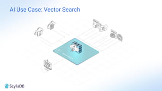 AI Use Case: Vector Search
 