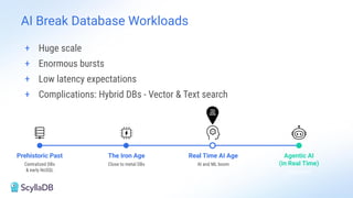 Prehistoric Past
Centralized DBs
& early NoSQL
The Iron Age
Close to metal DBs
Real Time AI Age
AI and ML boom
Agentic AI
(in Real Time)
Near Future
+ Huge scale
+ Enormous bursts
+ Low latency expectations
+ Complications: Hybrid DBs - Vector & Text search
AI Break Database Workloads
 