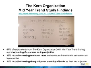The Kern Organization Mid Year Trend Study Findingshttp://www.thekernorg.com/2011MidYearTrendStudyResults67% of respondents from The Kern Organization 2011 Mid Year Trend Survey report Acquiring Customers as top objective38% report increasing retention rates and revenues from current customers as top objective31% report increasing the quality and quantity of leads as their top objective