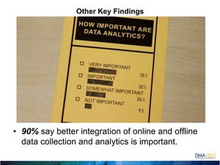 Other Key Findings90% say better integration of online and offline data collection and analytics is important.