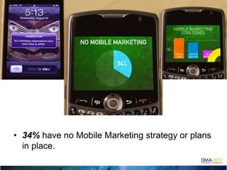 34% have no Mobile Marketing strategy or plans in place.