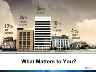 What Matters to You?