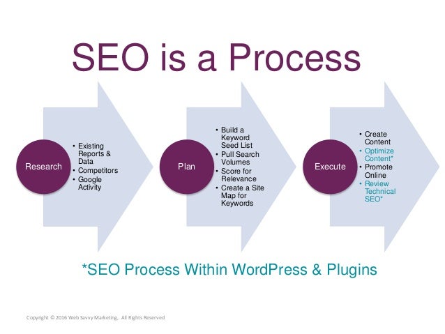 what really matters in wordpress seo