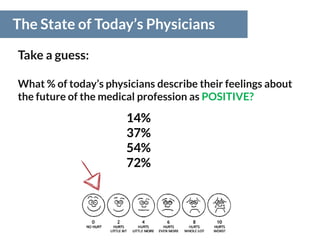 The State of Today’s Physicians
Take a guess:
What % of today’s physicians describe their feelings about
the future of the medical profession as POSITIVE?
14%
37%
54%
72%
 