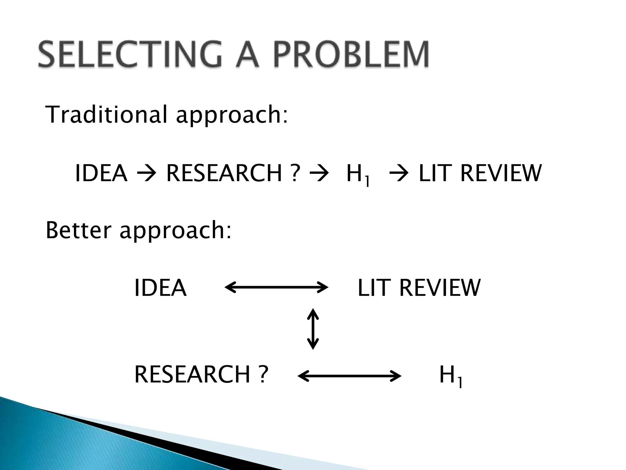 Traditional approach:

  IDEA  RESEARCH ?  H1  LIT REVIEW

Better approach:

       IDEA             LIT REVIEW


       RESEARCH ?             H1
 