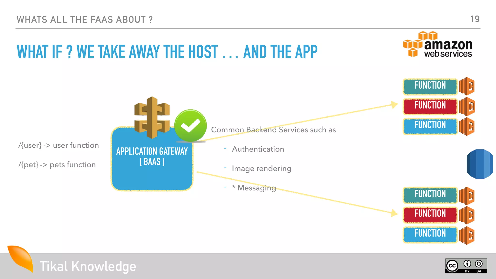Tikal Knowledge
WHATS ALL THE FAAS ABOUT ?
WHAT IF ? WE TAKE AWAY THE HOST … AND THE APP
APPLICATION GATEWAY
[ BAAS ]
FUNCTION
FUNCTION
FUNCTION
FUNCTION
FUNCTION
FUNCTION
/{user} -> user function
/{pet} -> pets function
Common Backend Services such as
- Authentication
- Image rendering
- * Messaging
19
 