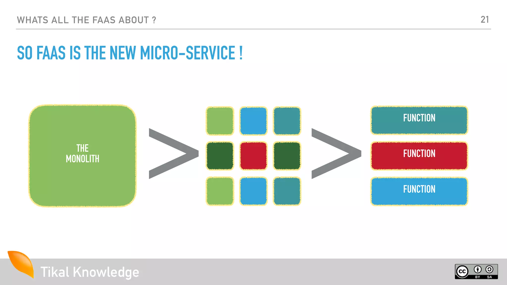 Tikal Knowledge
WHATS ALL THE FAAS ABOUT ?
SO FAAS IS THE NEW MICRO-SERVICE !
THE
MONOLITH
> >
FUNCTION
FUNCTION
FUNCTION
21
 