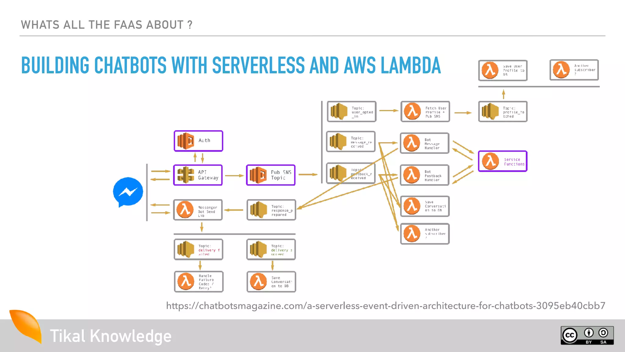 Tikal Knowledge
WHATS ALL THE FAAS ABOUT ?
BUILDING CHATBOTS WITH SERVERLESS AND AWS LAMBDA
https://chatbotsmagazine.com/a-serverless-event-driven-architecture-for-chatbots-3095eb40cbb7
 
