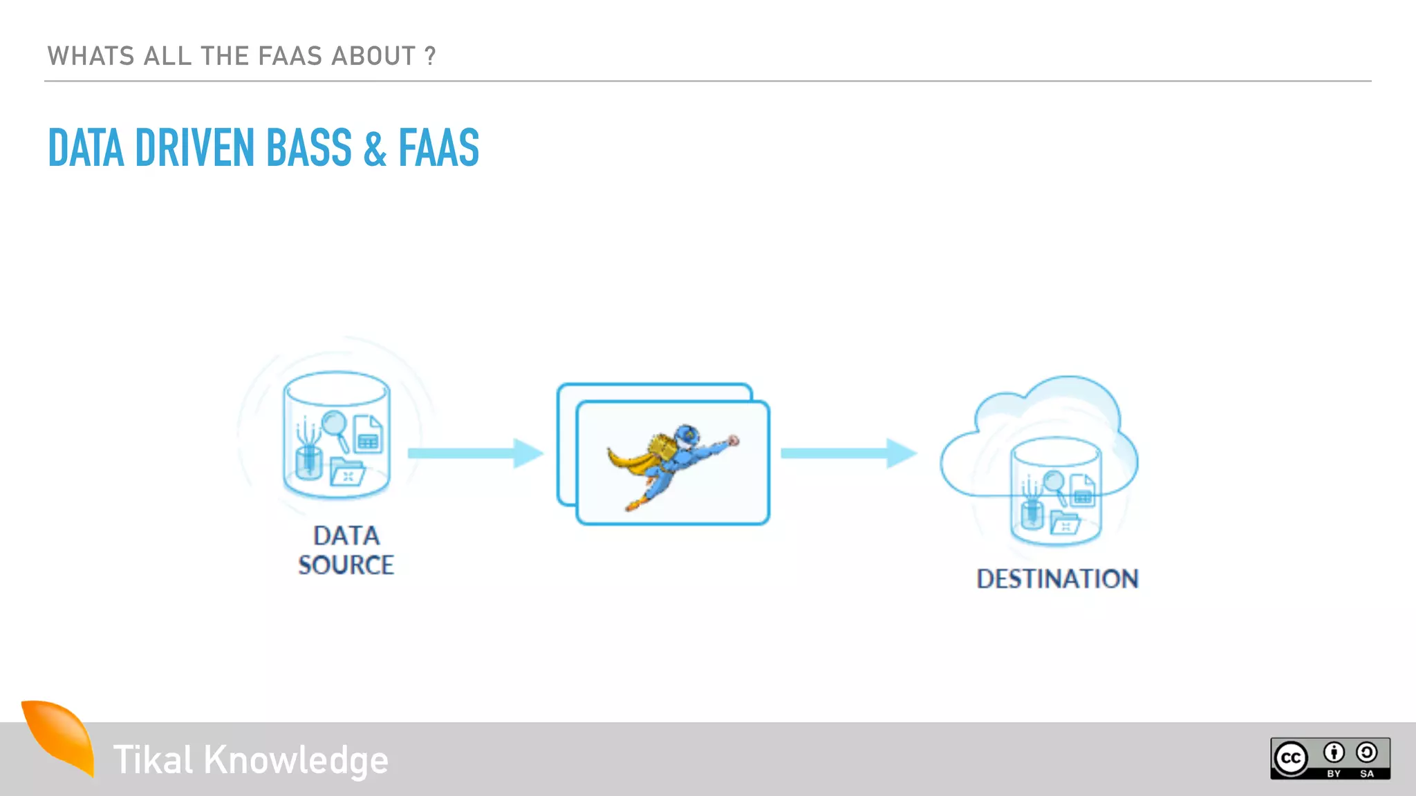 Tikal Knowledge
WHATS ALL THE FAAS ABOUT ?
DATA DRIVEN BASS & FAAS
 