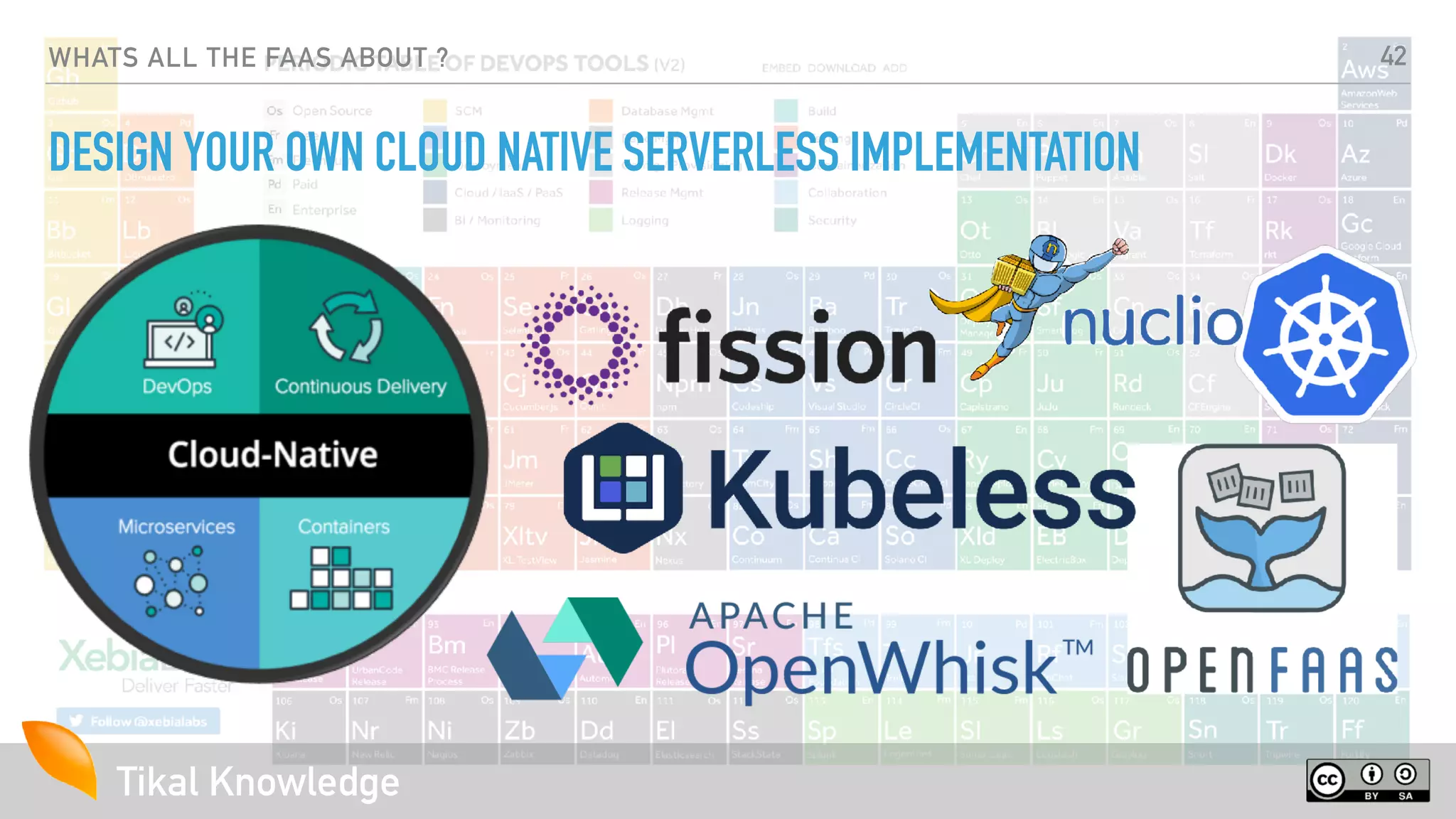 Tikal Knowledge
WHATS ALL THE FAAS ABOUT ?
DESIGN YOUR OWN CLOUD NATIVE SERVERLESS IMPLEMENTATION
42
 