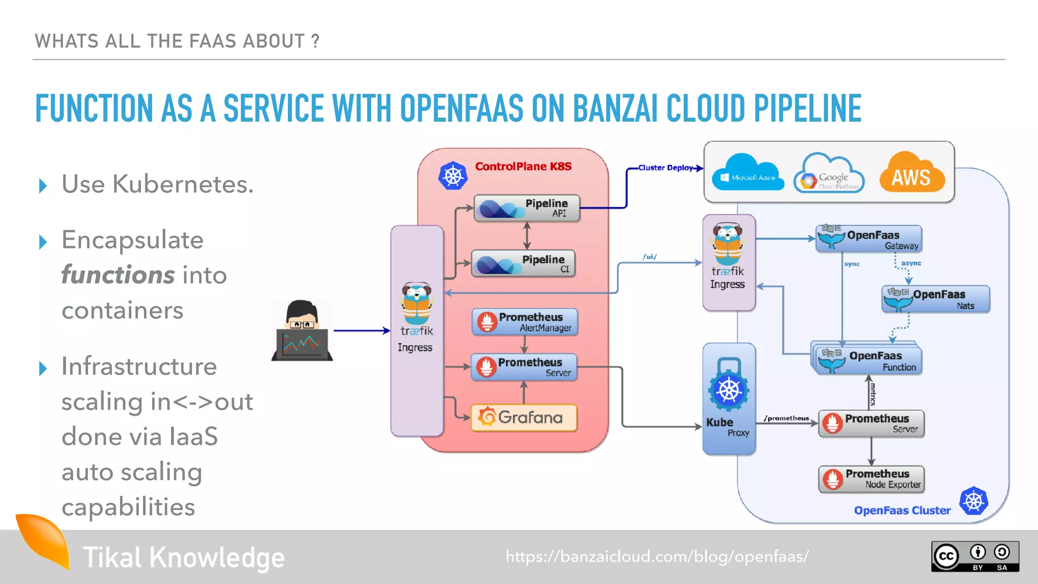 Tikal Knowledge
WHATS ALL THE FAAS ABOUT ?
FUNCTION AS A SERVICE WITH OPENFAAS ON BANZAI CLOUD PIPELINE
https://banzaicloud.com/blog/openfaas/
▸ Use Kubernetes.
▸ Encapsulate
functions into
containers
▸ Infrastructure
scaling in<->out
done via IaaS
auto scaling
capabilities
 
