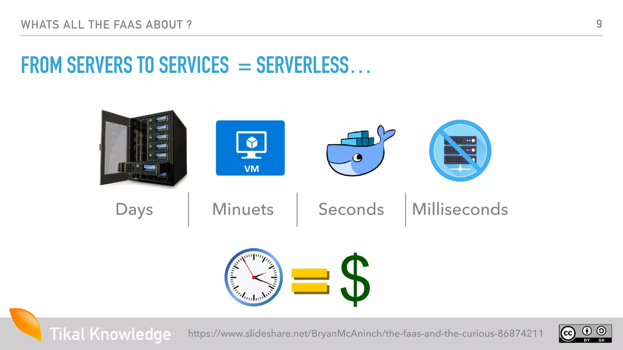 Tikal Knowledge
WHATS ALL THE FAAS ABOUT ?
FROM SERVERS TO SERVICES = SERVERLESS…
https://www.slideshare.net/BryanMcAninch/the-faas-and-the-curious-86874211
Days Minuets Seconds Milliseconds
9
 