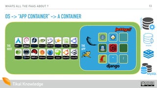 Tikal Knowledge
THE
HOST
THE
APP
WHATS ALL THE FAAS ABOUT ?
OS -> “APP CONTAINER” -> A CONTAINER
/*
13
 