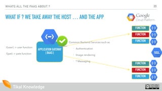Tikal Knowledge
WHATS ALL THE FAAS ABOUT ?
WHAT IF ? WE TAKE AWAY THE HOST … AND THE APP
APPLICATION GATEWAY
[ BAAS ]
FUNC...