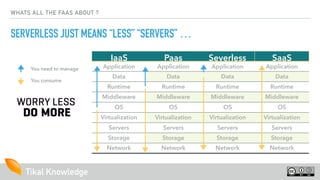 Tikal Knowledge
WHATS ALL THE FAAS ABOUT ?
SERVERLESS JUST MEANS “LESS” “SERVERS” …
IaaS Paas Severless SaaS
Application A...