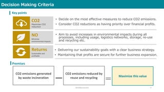 • Decide on the most effective measures to reduce CO2 emissions.
• Consider CO2 reductions as having priority over financial profits.
CO2 emissions generated
by waste incineration
CO2 emissions reduced by
reuse and recycling Maximize this value
NO
Minimise
environmental impacts
CO2
Maximise CO2
reduction
Returns
Sustainable and
profitable
• Aim to avoid increases in environmental impacts during all
processes, including usage, logistics networks, storage, re-use
and recycling etc.
• Delivering our sustainability goals with a clear business strategy.
• Maintaining that profits are secure for further business expansion.
Key points
Premises
2019©ecommit 12
Decision Making Criteria
 
