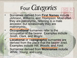 Patronym Example What's in a name Workshop | PPT