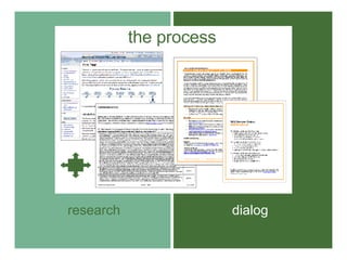 the process research dialog 