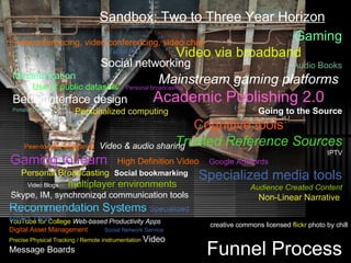 Funnel Process  creative commons licensed  flickr  photo  by chill Sandbox: Two to Three Year Horizon Teleconferencing, video conferencing, video chat Tablet PCs Social networking Miniaturization Use of public datasets   Personal broadcasting Better interface design Portable Devices   Personalized computing Gaming Video via broadband Audio Books Mainstream gaming platforms   Academic Publishing 2.0 Going to the Source Cognitive tools Trusted Reference Sources IPTV Google AdWords Specialized media tools Audience Created Content Non-Linear Narrative   YouTube for College   Web-based Productivity Apps   Digital Asset Management   Social Network Service   Precise Physical Tracking / Remote instrumentation   Video Message Boards Peer-to-peer filesharing   Video & audio sharing   Gaming to learn   High Definition Video   Personal Broadcasting   Social bookmarking   Video Blogs   multiplayer environments   Skype, IM, synchronized communication tools  Recommendation Systems   Specialized Media Tools 