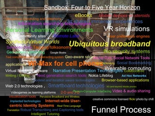 Funnel Process  creative commons licensed  flickr  photo  by chill Sandbox: Four to Five Year Horizon Ubiquitous computing and telephony   Information searching technologies   Personal Learning Environments   Social Community sites  Remote Labs   Synthetic/Virtual Worlds   Semantic Web   Tagging/folksonomy   Geo-aware computing  Google Books   Text comprehension and abstracting system   Geo-aware social applications   Wi-Max for cell phones eBooks  Mobile devices on steroids   3d shared immersion experiences   VR simulations   User preference engines   Ubiquitous broadband   Bio security systems   Media Rich Social Network Tools   Digital Notetaking   Social Bookmarking Wearable computing Videogames as learning platforms  2-D and 3-D visualization tools   Pervasive Broadband and Wireless   Implanted technologies   Internet-wide User-centric Identity Systems   Real-Time Language Translation   Robust Transcribing and Captioning tools   Intelligent Tutoring Virtual Meeting Software  Narrative Presentation Technologies   Collaborative Writing / Editing   Next generation search tools   Nokia Lifeblog  Ad Hoc Networks   Context and location aware technologies  Browser-based applications   Web 2.0 technologies  Smartboard technologies   3G (and beyond) Mobile phones Person-Computer Interfacing   Video & audio sharing 