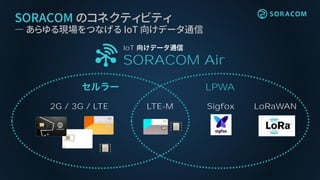 SORACOM のコネクティビティ
― あらゆる現場をつなげる IoT 向けデータ通信
IoT
SORACOM Air
LPWA
2G / 3G / LTE LTE-M LoRaWANSigfox
 