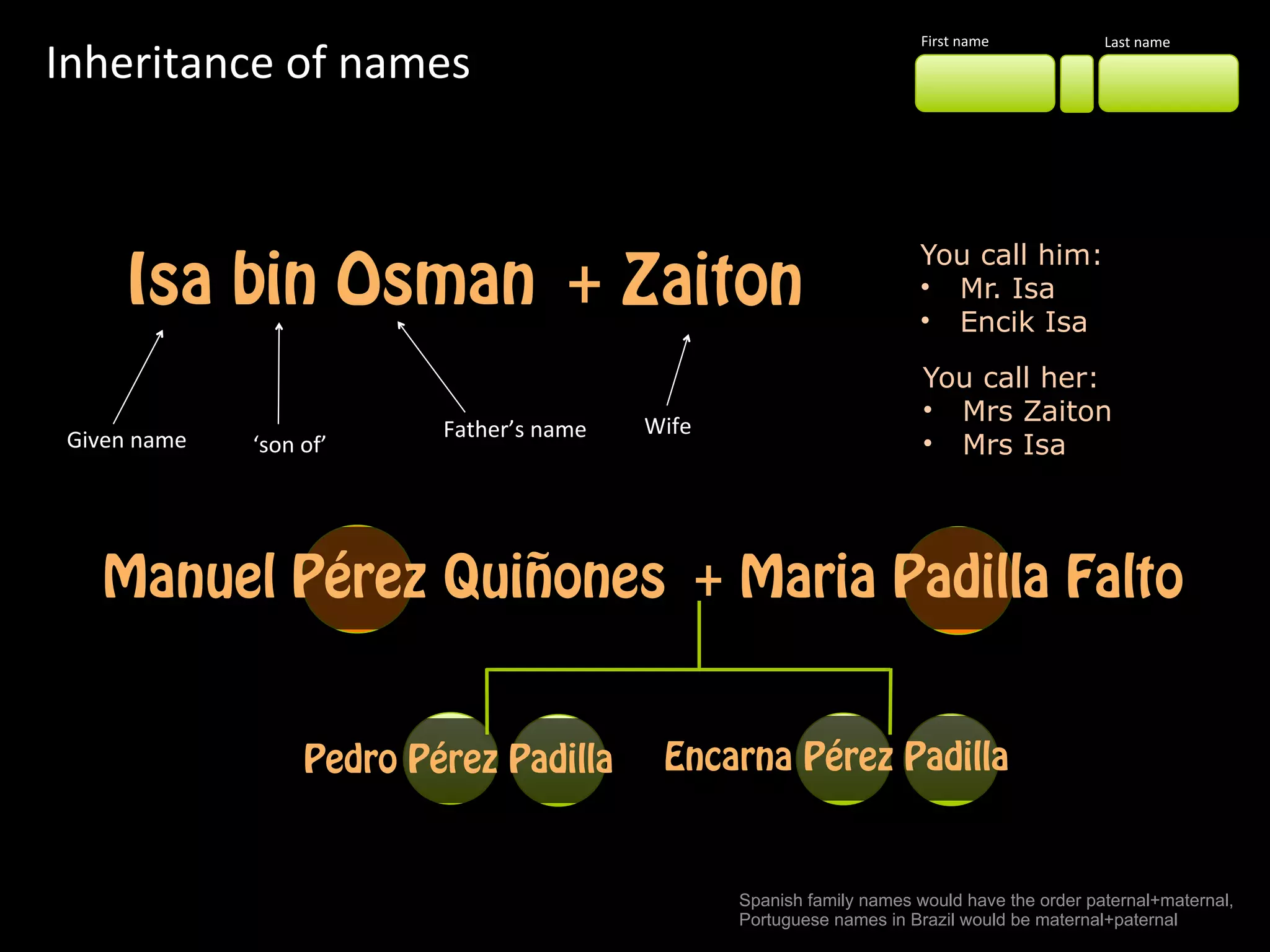 What's my name? | PDF