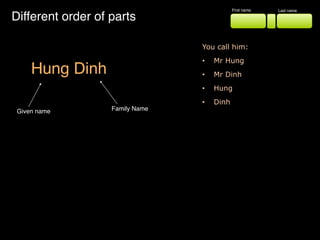 Different order of parts
First name Last name
You call him:
• Mr Hung
• Mr Dinh
• Hung
• Dinh
Hung Dinh
Given name Family Name
 