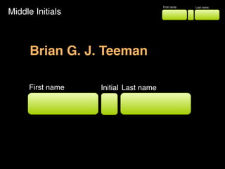Middle Initials
First name Last name
First name Last nameInitial
Brian TeemanBrian G. J. Teeman
 
