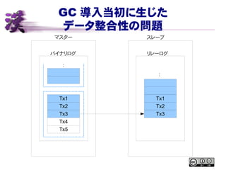 GC 導入当初に生じた
データ整合性の問題
Tx1
マスター
Tx2
Tx3
Tx4
バイナリログ
Tx5
：
スレーブ
Tx1
Tx2
Tx3
リレーログ
：
 