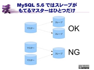 MySQL 5.6 ではスレーブが
もてるマスターはひとつだけ
マスター
スレーブ
スレーブ
マスター
マスター
スレーブ
OK
NG
 
