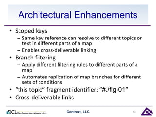 Architectural Enhancements 
• Scoped keys 
– Same key reference can resolve to different topics or 
text in different parts of a map 
– Enables cross-deliverable linking 
• Branch filtering 
– Apply different filtering rules to different parts of a 
map 
– Automates replication of map branches for different 
sets of conditions 
• “this topic” fragment identifier: “#./fig-01” 
• Cross-deliverable links 
Contrext, LLC 13 
 